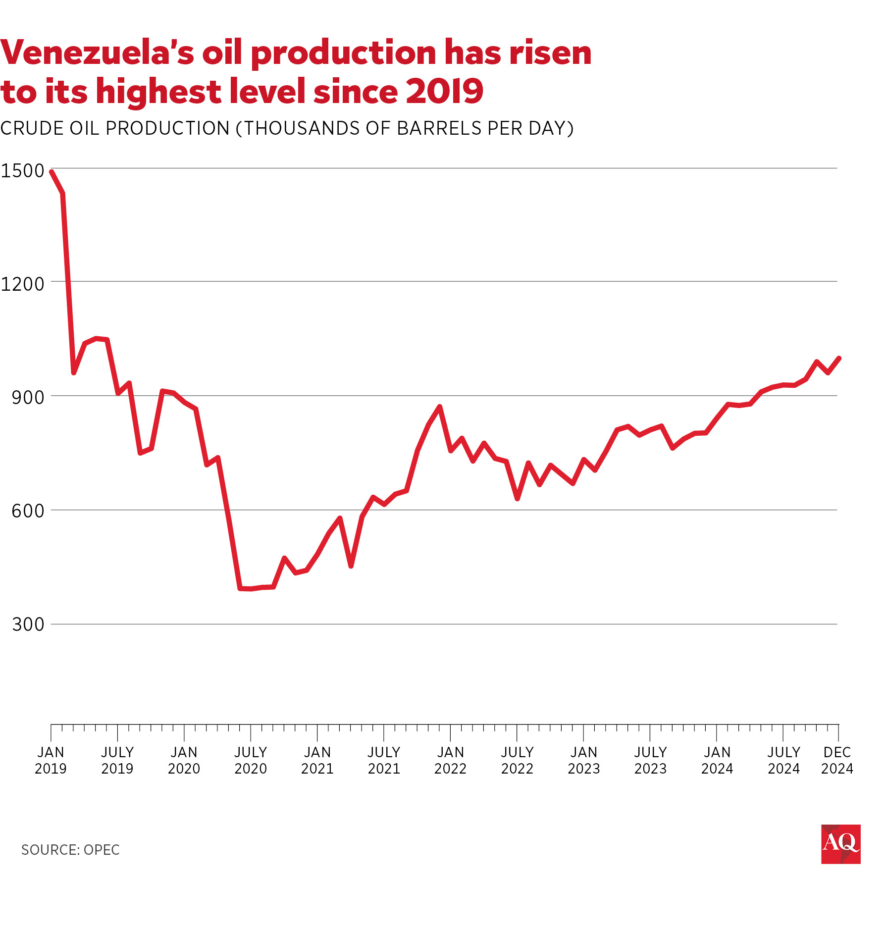 AQ_Chart_VzOil_013125